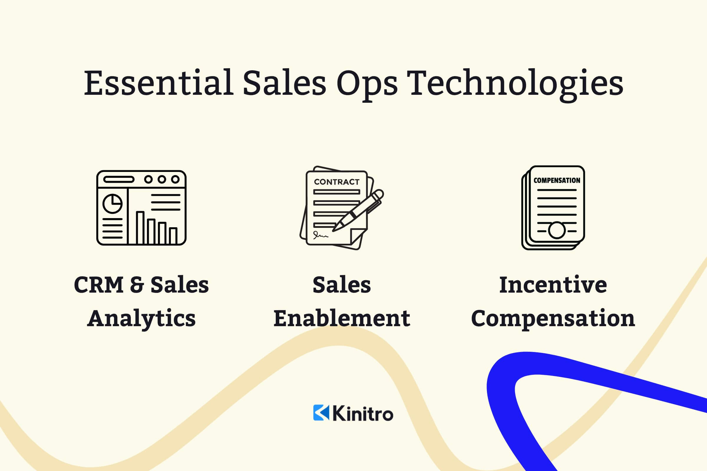 Essential Sales Ops Technologies